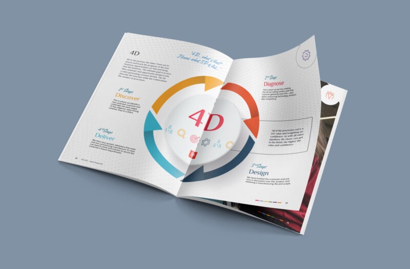 Promotional brochure designed and printed by S2F