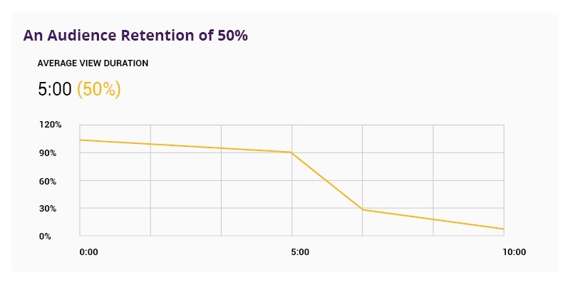 youtube seo audience retention