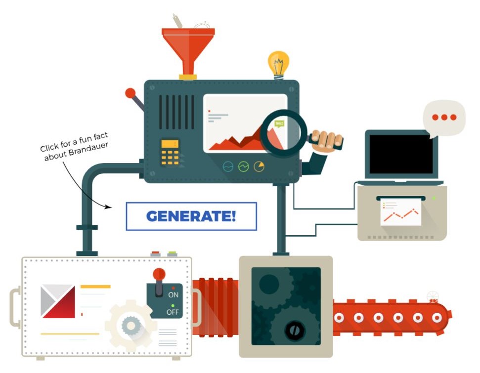 Brandauer website fact generator
