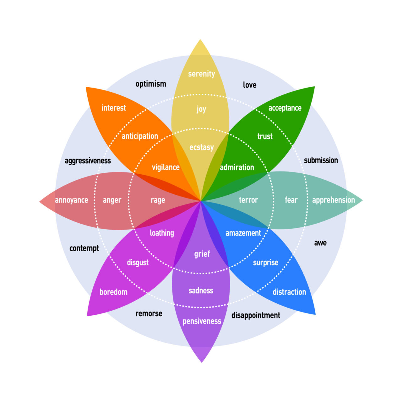 Feeling drives action: why does emotional marketing always win? The ROI in emotion is undeniable. Brands that lean into emotional marketing in B2B and form connections see higher engagement, stronger loyalty, and a greater pipeline value.