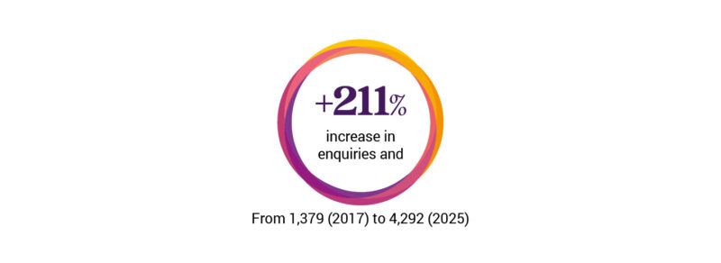 Chemical manufacturing marketing strategy driving sustainable UK growth This case study explores how Start 2 Finish (S2F) Marketing delivered a long-term, measurable chemical manufacturing marketing strategy that transformed digital performance, lead generation, and distributor support between 2017 and 2025.