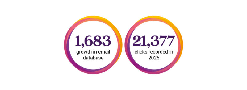 Chemical manufacturing marketing strategy driving sustainable UK growth This case study explores how Start 2 Finish (S2F) Marketing delivered a long-term, measurable chemical manufacturing marketing strategy that transformed digital performance, lead generation, and distributor support between 2017 and 2025.